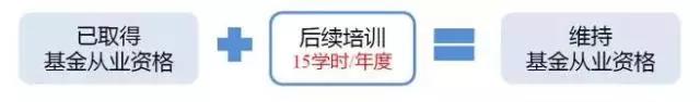6b9f7998831b53c9f90b636a946dfddd.jpg 申請(qǐng)基金從業(yè)資格